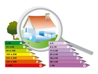 Diagnostics immobiliers